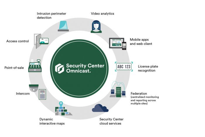 Genetec Security Center